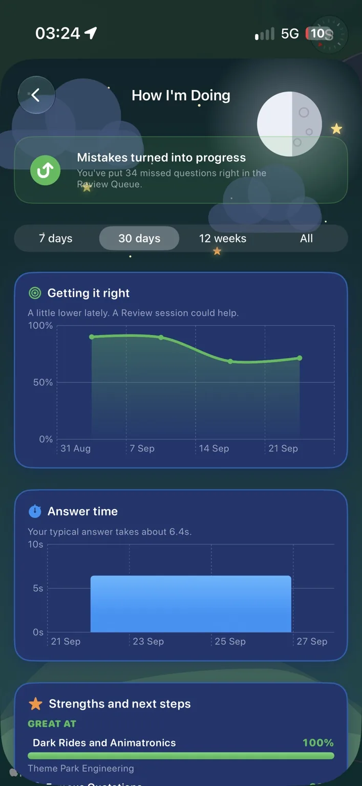 Learning progress charts showing accuracy, answer time and strengths